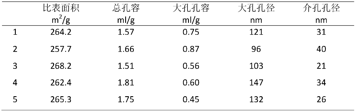 A kind of catalytic cracking gasoline upgrading method