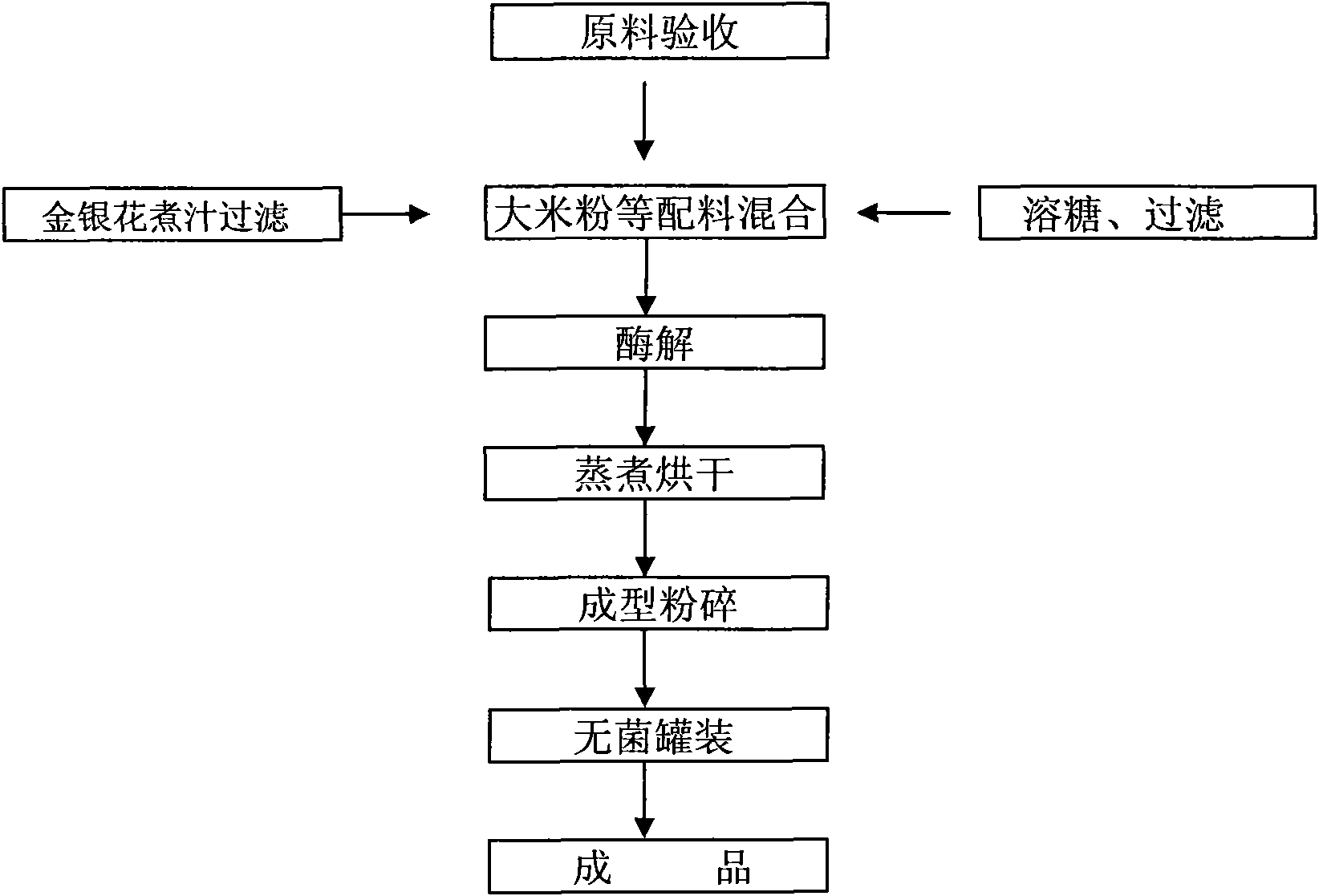 Honeysuckle nourishing rice flour for babies and method of preparing the same