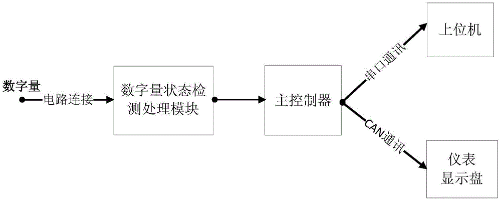 Digital circuit state detection circuit and digital circuit state detection method