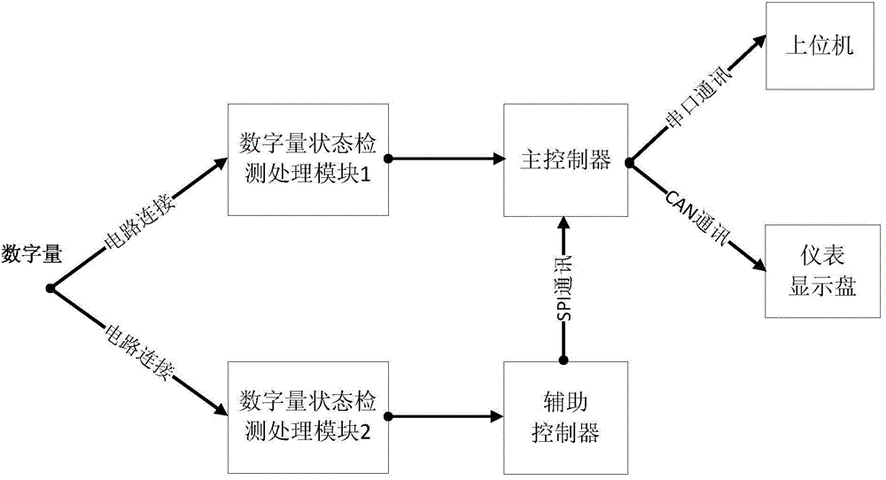 Digital circuit state detection circuit and digital circuit state detection method