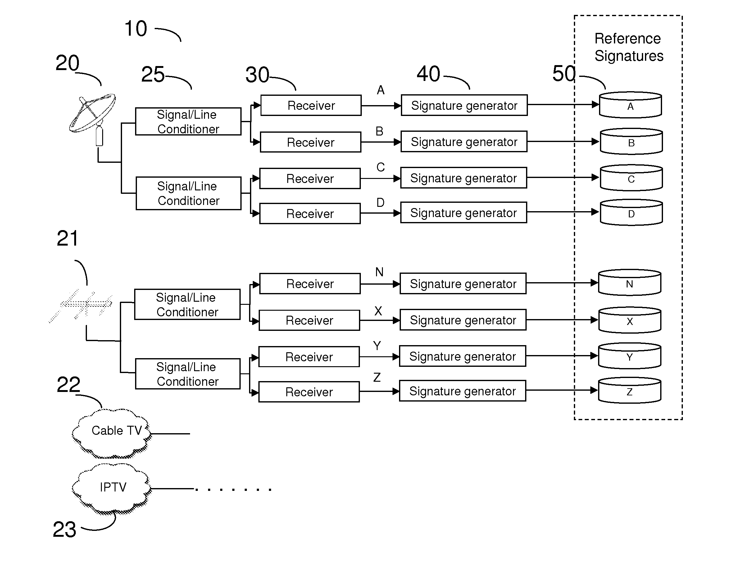 Audience measurement apparatus, system and method