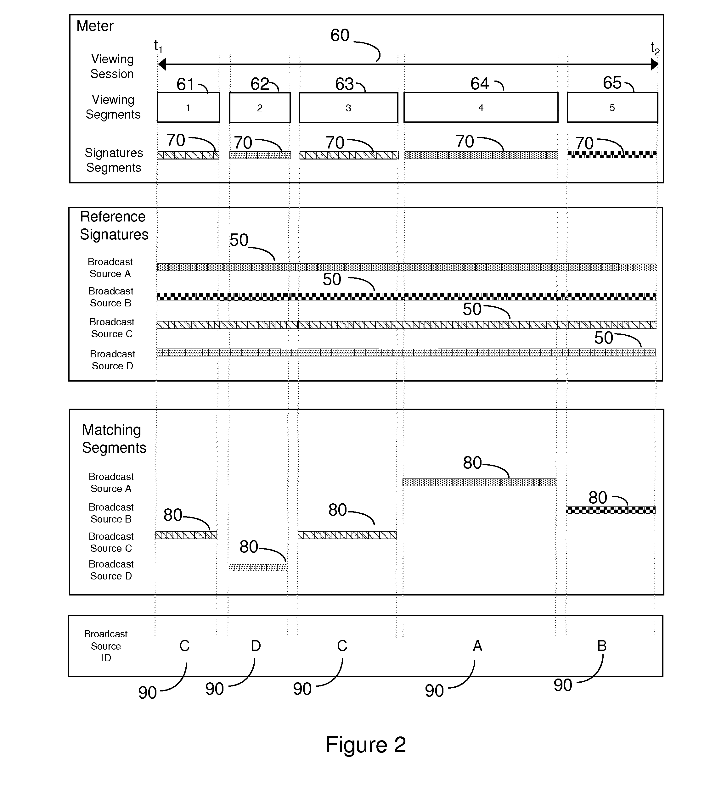 Audience measurement apparatus, system and method