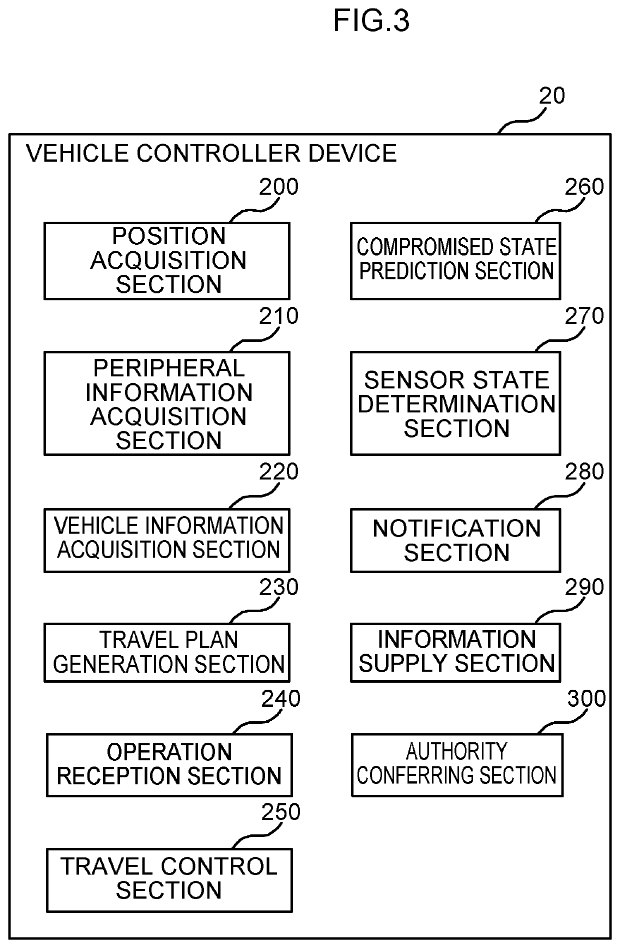 Vehicle controller device and vehicle control system