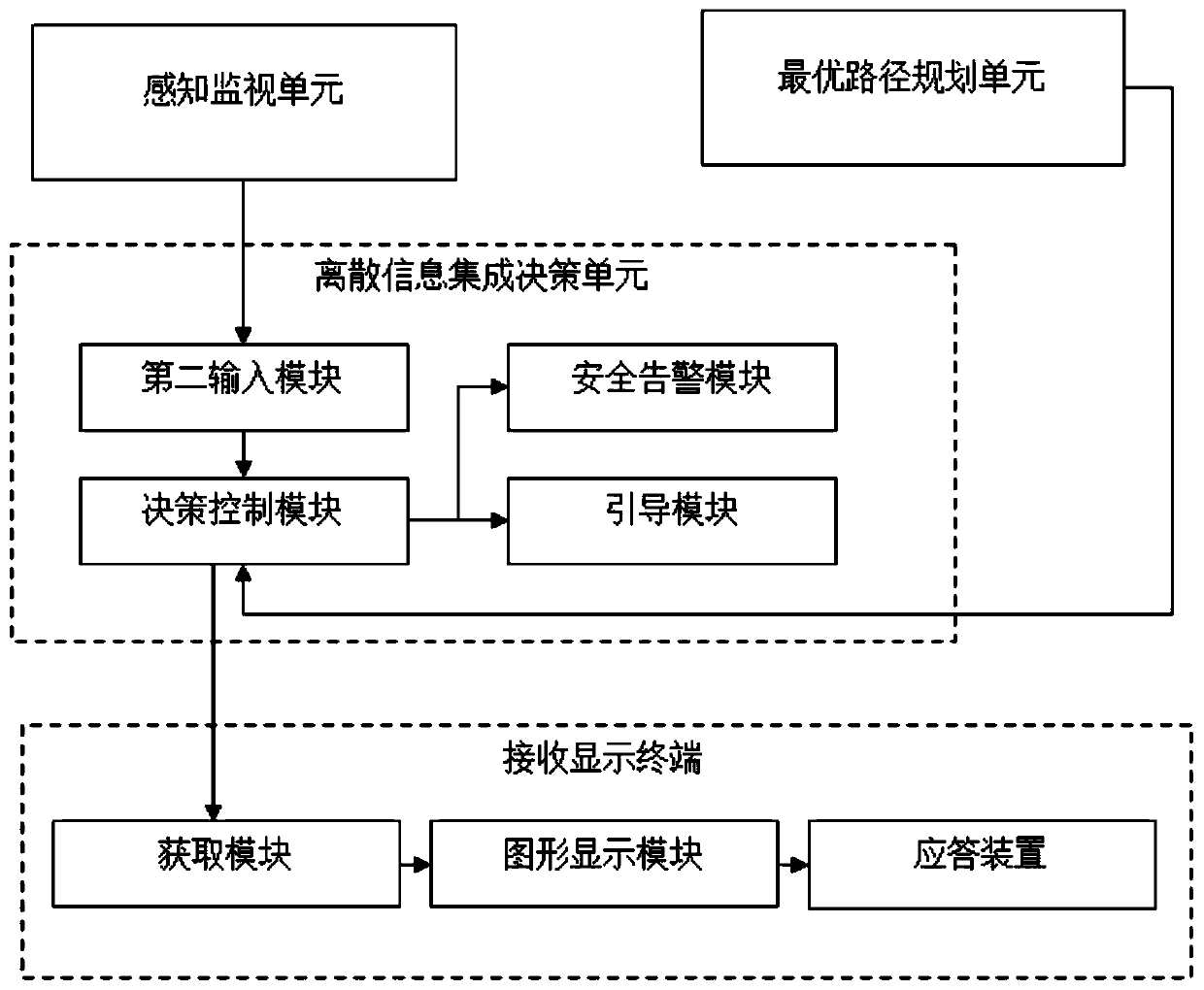 Airport moving target detection system and method based on intelligent perception analysis