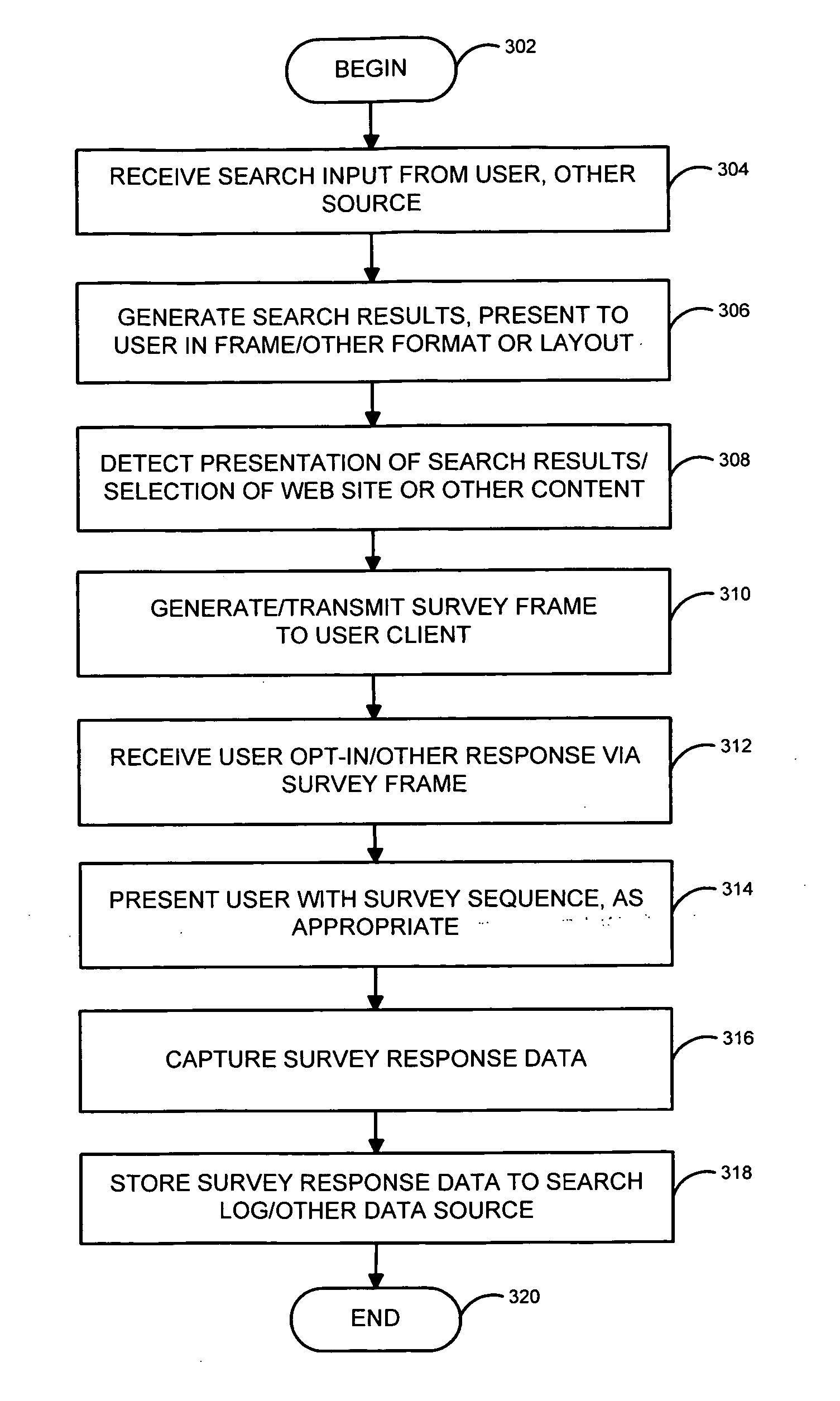 System and method for generating contextual survey sequence for search results