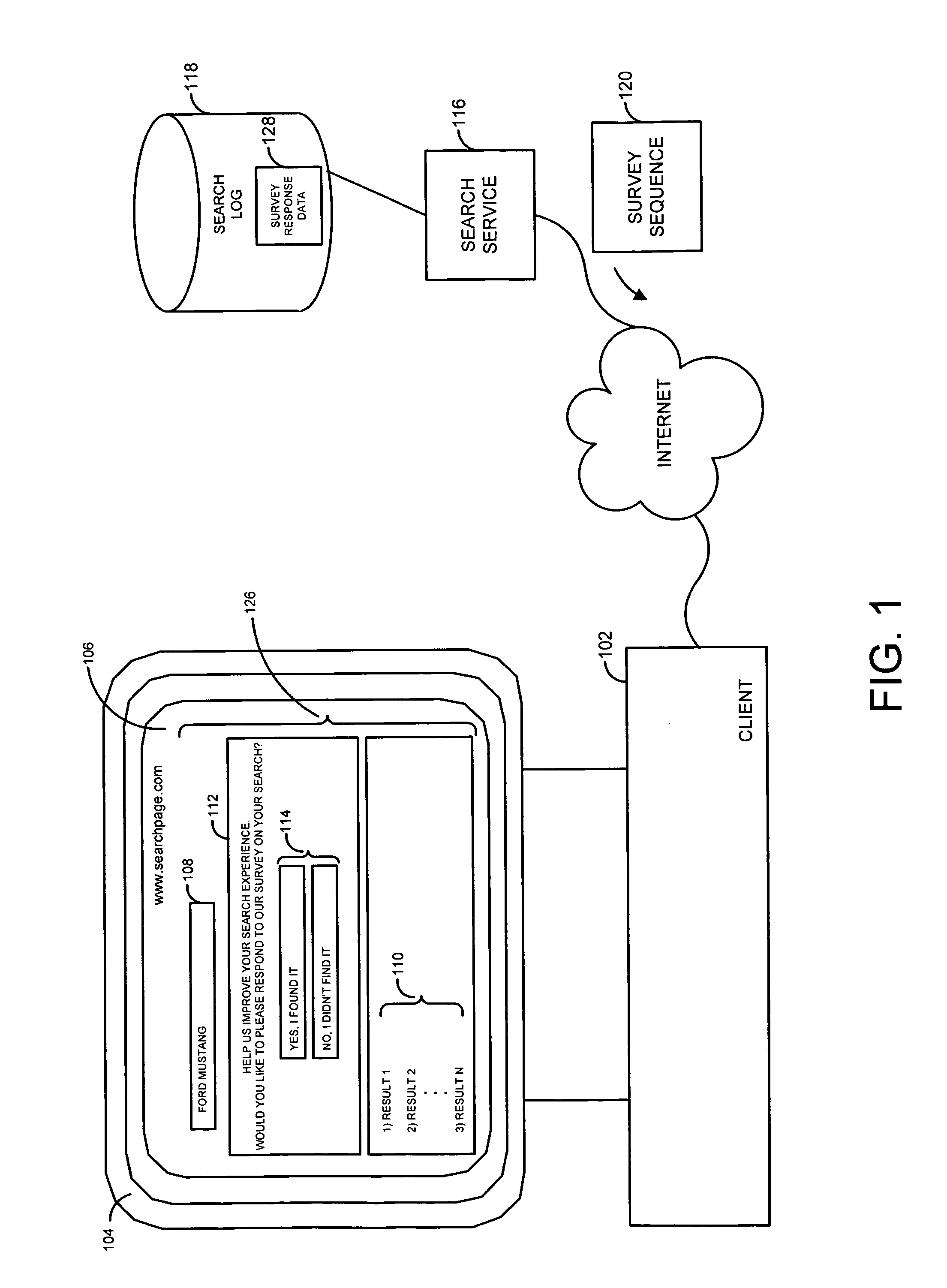 System and method for generating contextual survey sequence for search results