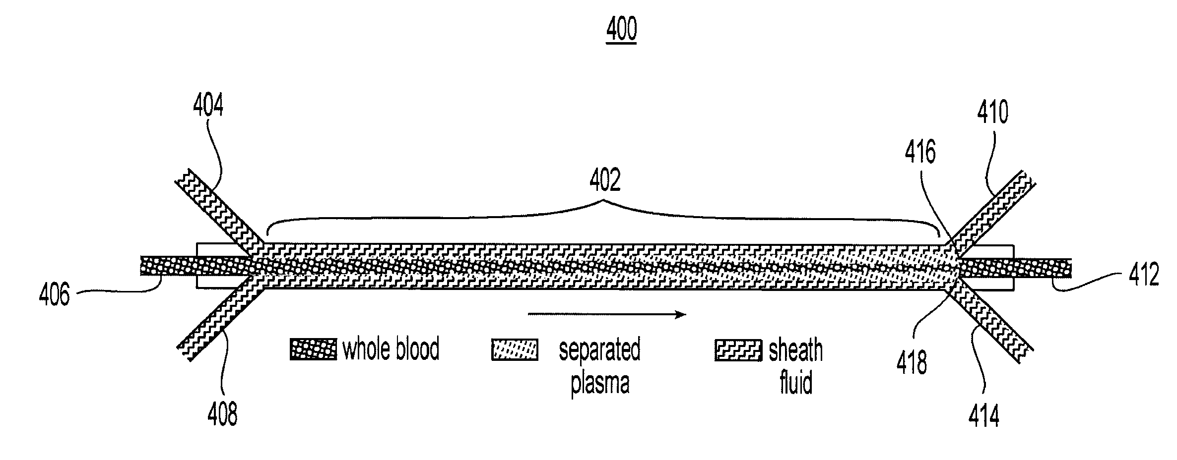 Systems and methods of blood-based therapies having a microfluidic membraneless exchange device