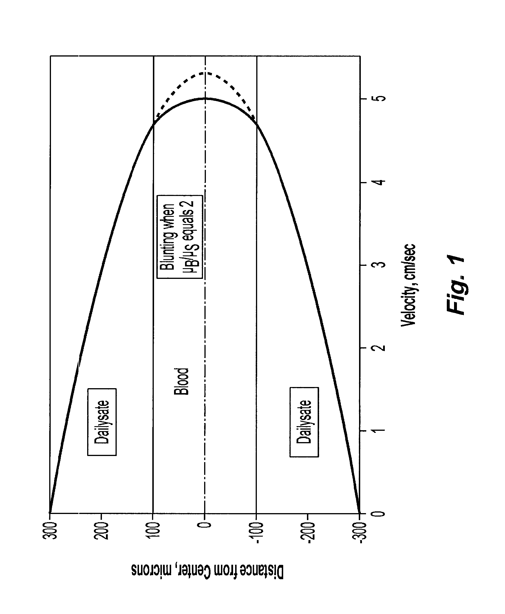 Systems and methods of blood-based therapies having a microfluidic membraneless exchange device