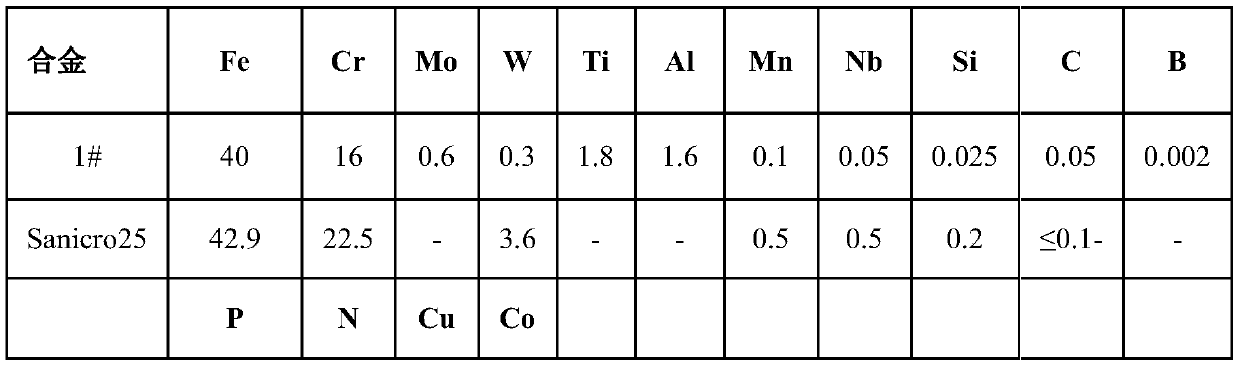 High-strength high-toughness antioxidant iron-nickel-based high-temperature alloy and preparation method thereof