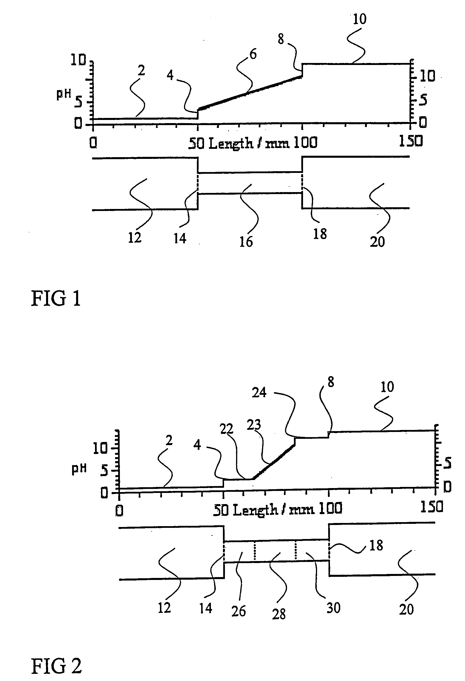 Method and apparatus to improve the concentration detection sensitivity in isoelectric focusing systems