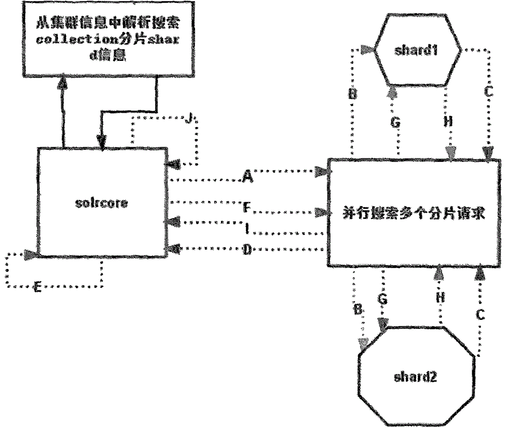 Heterogeneous data real-time search method in big data environment