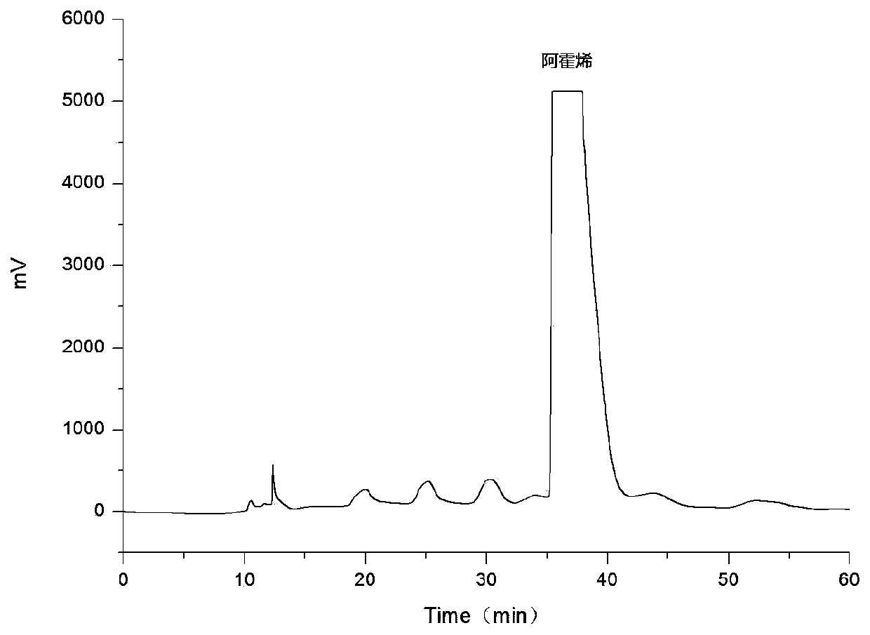 A kind of preparation method of high-purity natural garlic ajoene