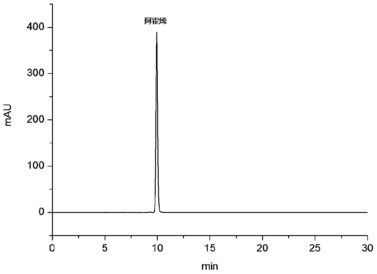 A kind of preparation method of high-purity natural garlic ajoene