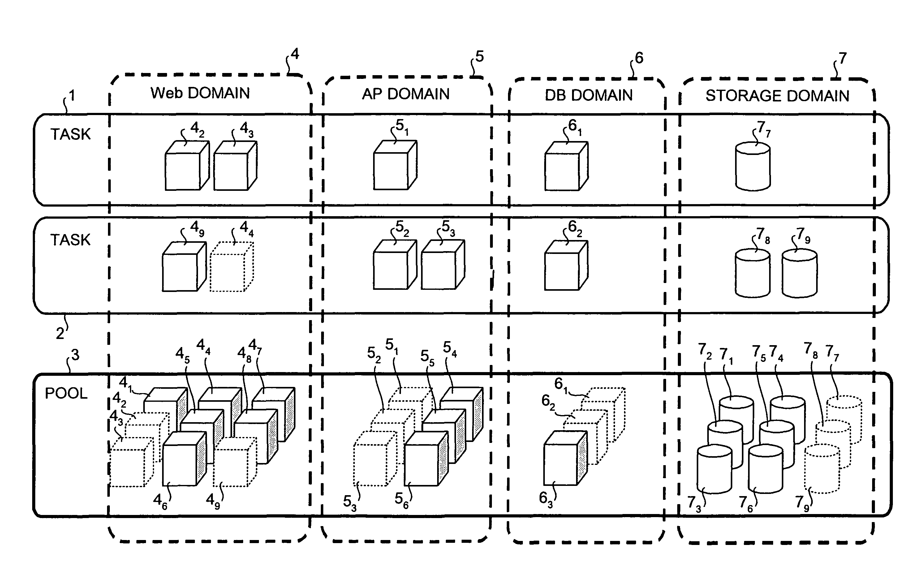 Switching connection of a boot disk to a substitute server and moving the failed server to a server domain pool