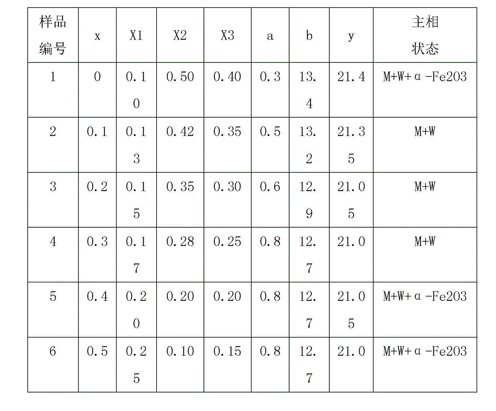 Hexagonal crystal M+W mixed type sintered permanent magnetic ferrite magnet and preparation method thereof