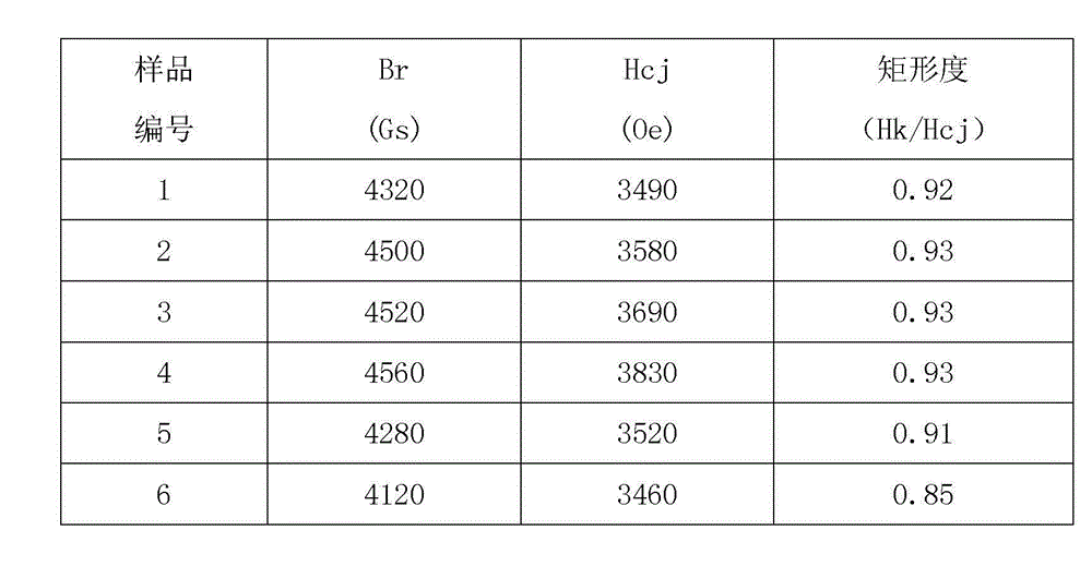 Hexagonal crystal M+W mixed type sintered permanent magnetic ferrite magnet and preparation method thereof