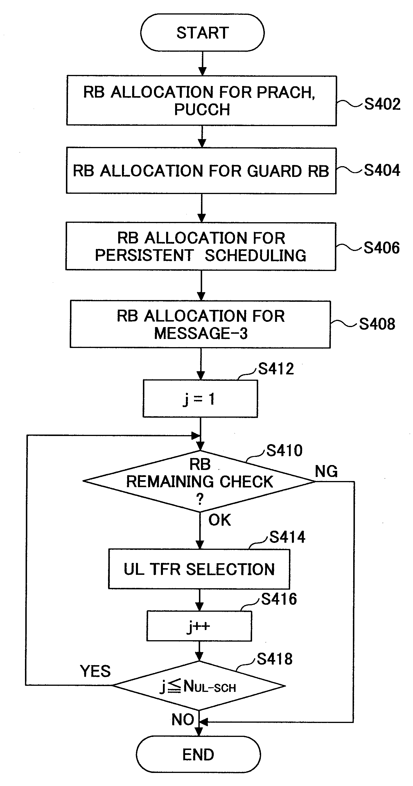 Base station apparatus and communication control method