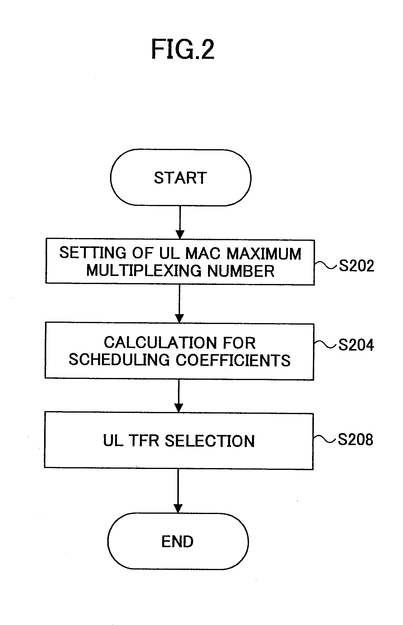 Base station apparatus and communication control method