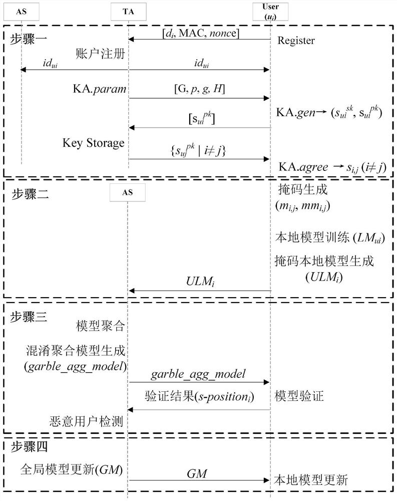 Method and system for detecting abnormal nodes in federated learning