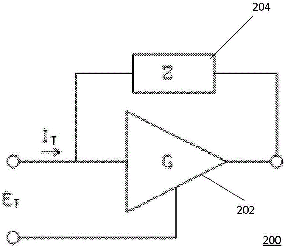 Method of and apparatus for generating an adjustable reactance