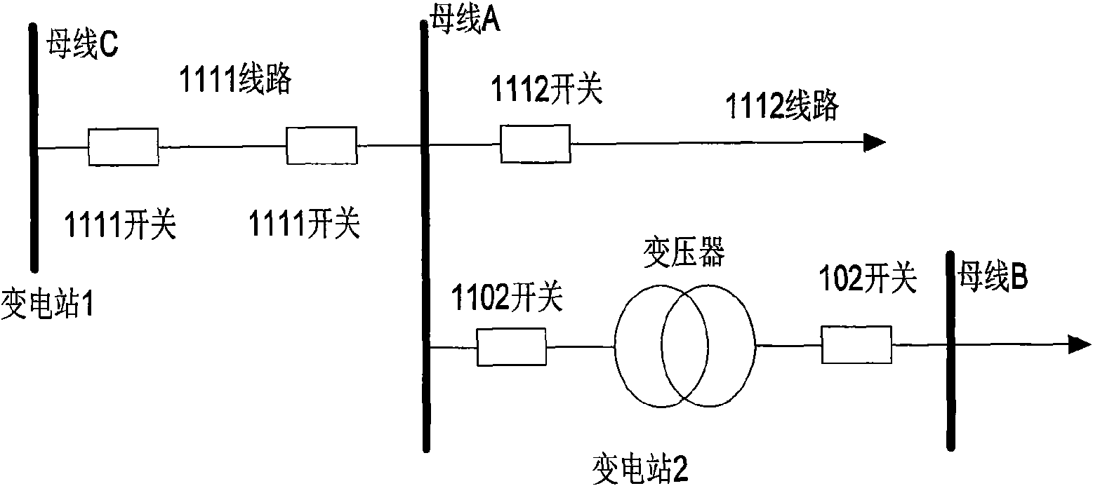 Method for conducting power system fault diagnosis by combining information theory with expert system