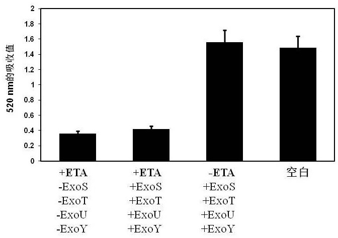 Nucleic acid aptamer eta01 of Pseudomonas aeruginosa exotoxin a and its application