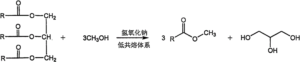 Method for synthesizing biodiesel in eutectic system