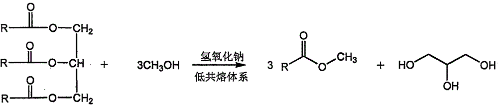 Method for synthesizing biodiesel in eutectic system