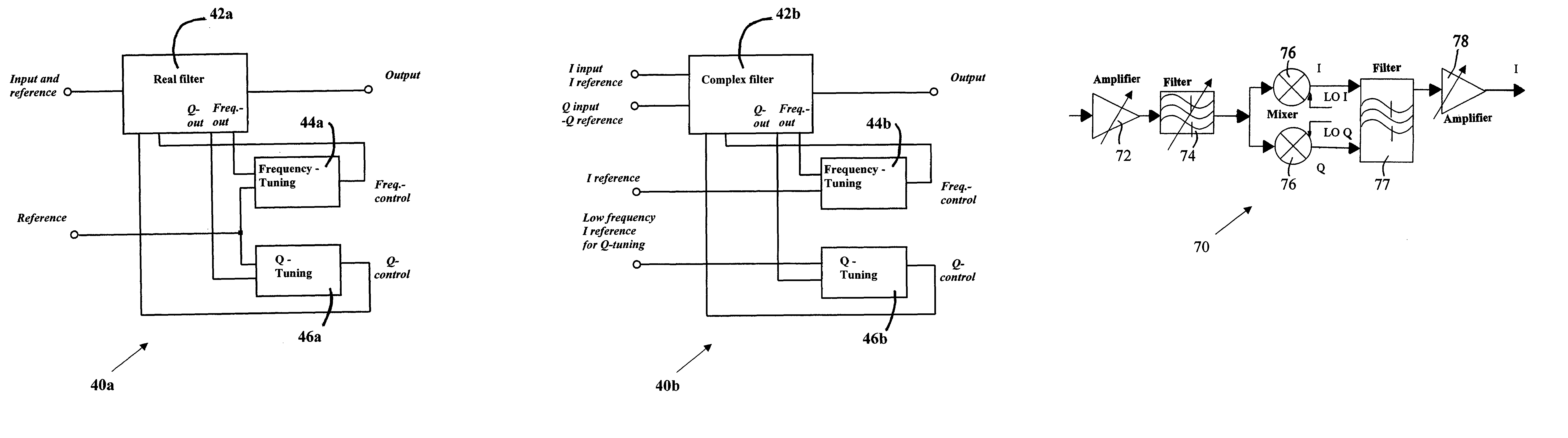 Fully integrated automatically-tuned RF and IF active bandpass filters