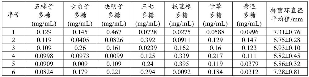 Foot antibacterial care solution containing traditional Chinese medicine extracts and preparation method of foot antibacterial care solution