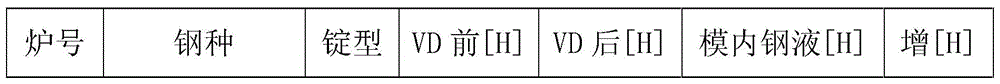 Flow steel brick dry setting method