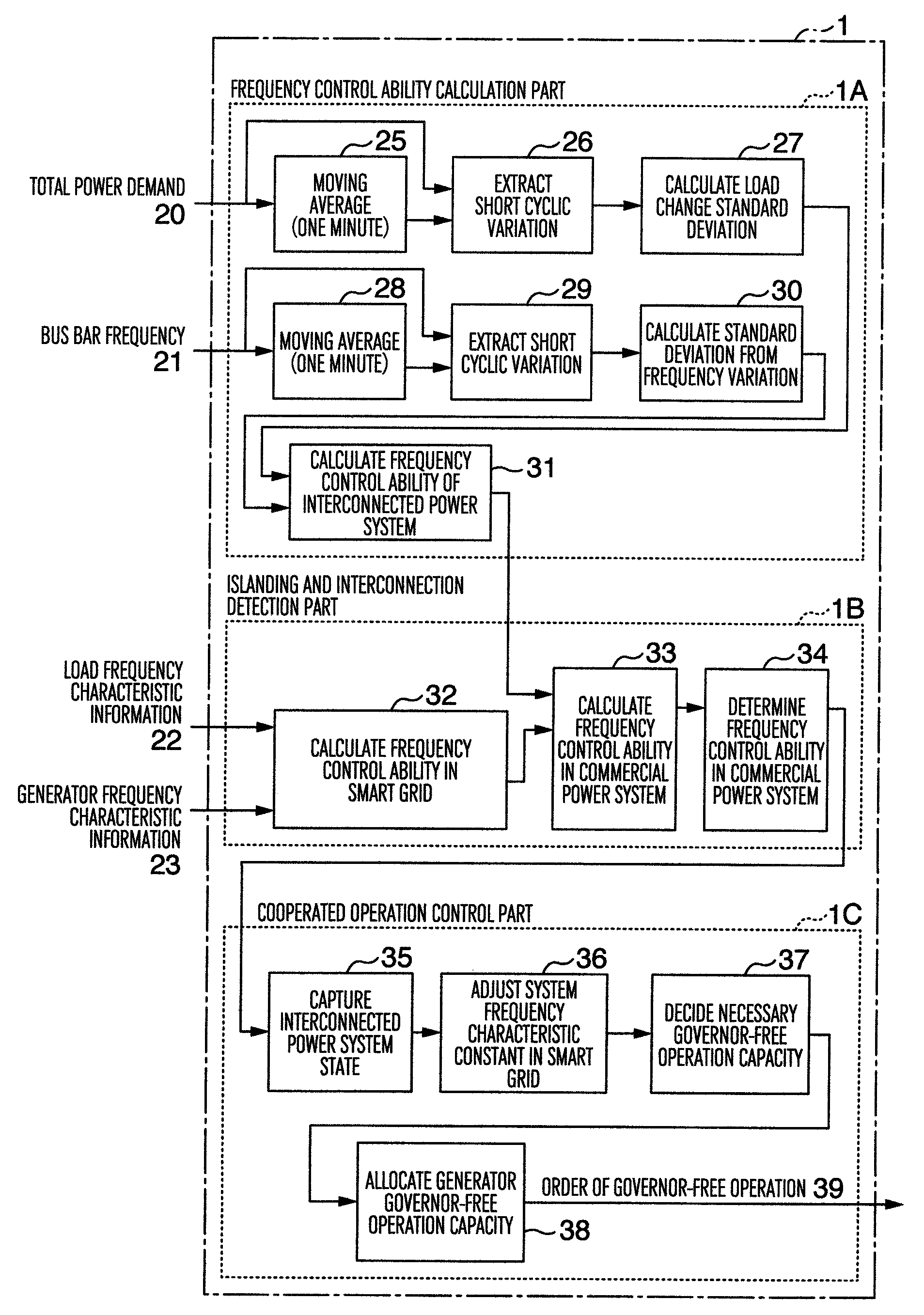 Supervisory control method and equipment for smart grids