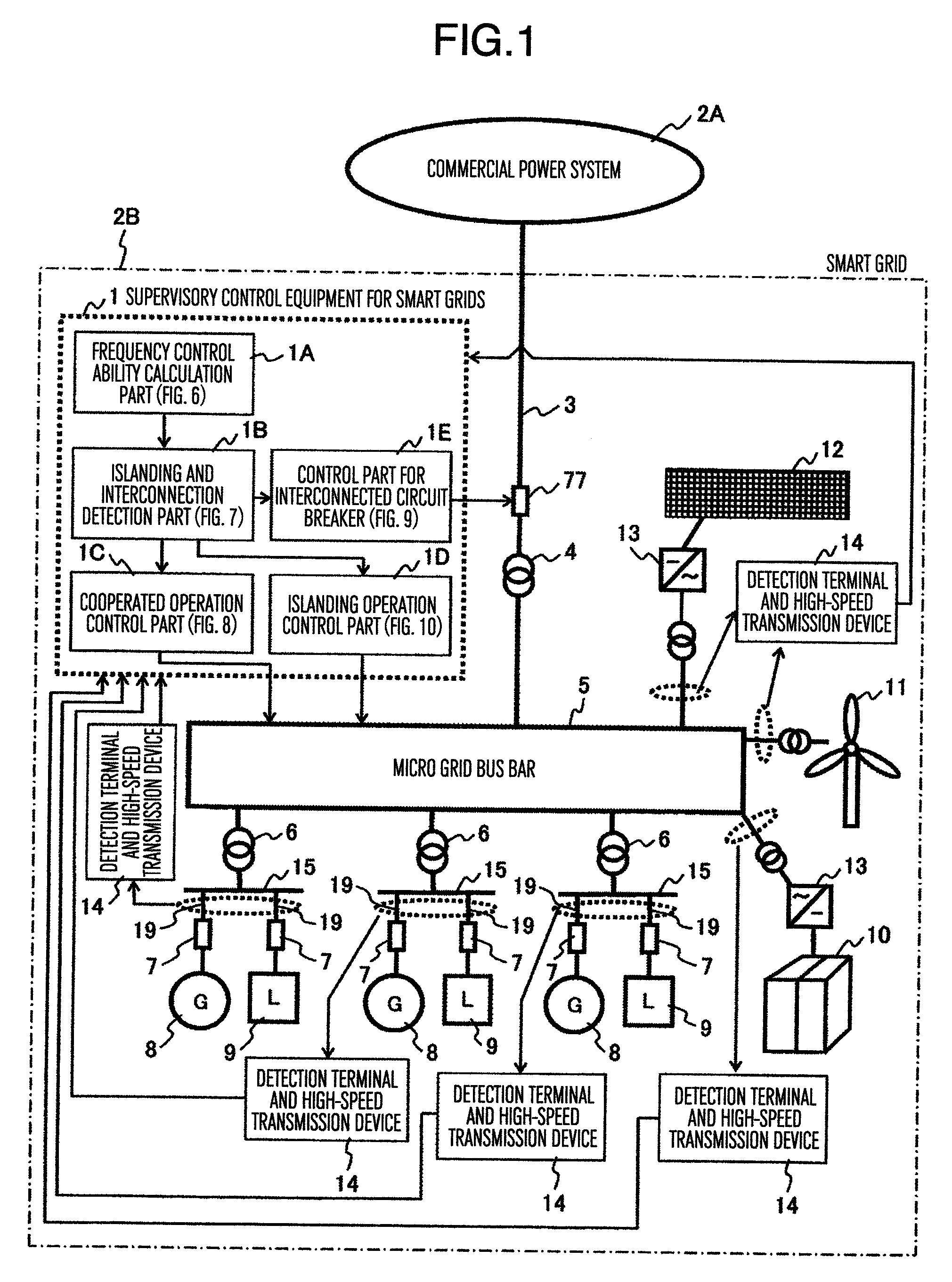 Supervisory control method and equipment for smart grids