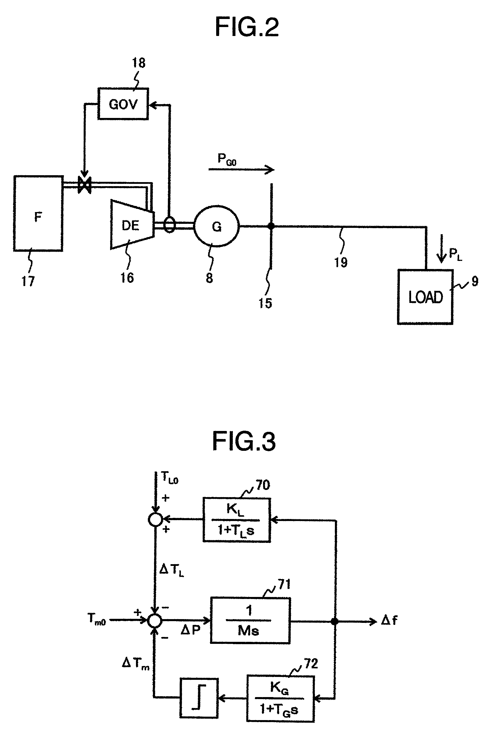 Supervisory control method and equipment for smart grids