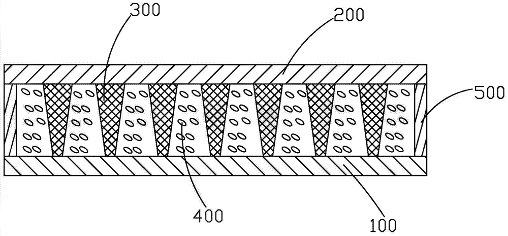 Curved LCD panel structure