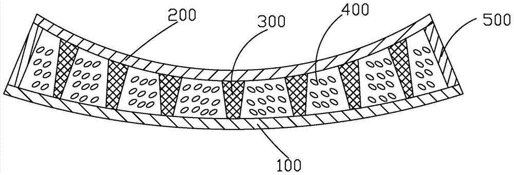 Curved LCD panel structure