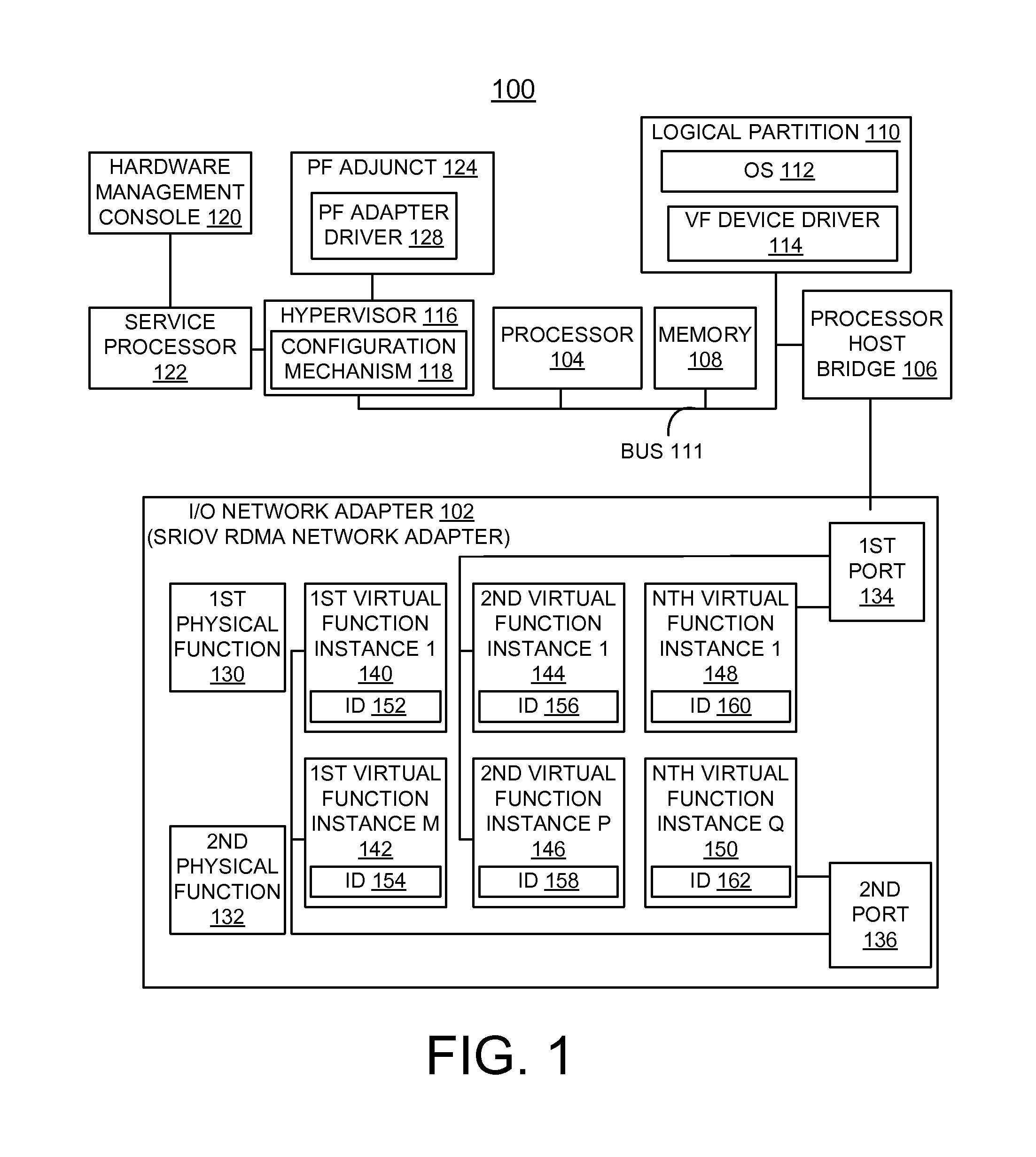 Implementing dynamic adjustment of resources allocated to SRIOV remote direct memory access adapter (RDMA) virtual functions based on usage patterns