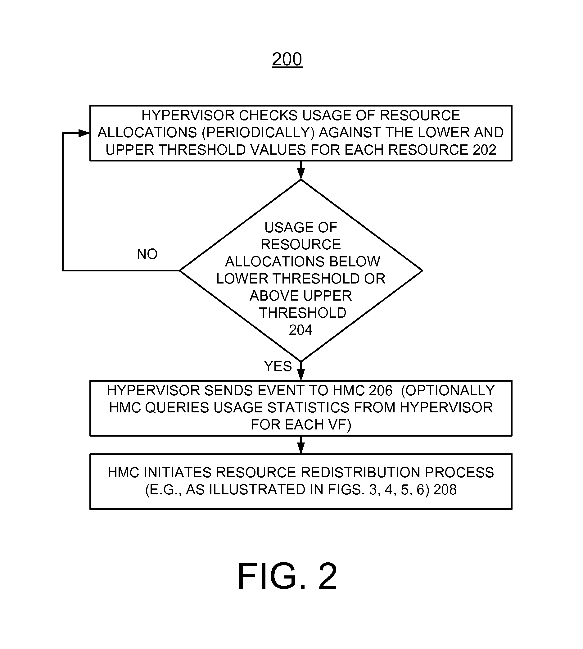 Implementing dynamic adjustment of resources allocated to SRIOV remote direct memory access adapter (RDMA) virtual functions based on usage patterns