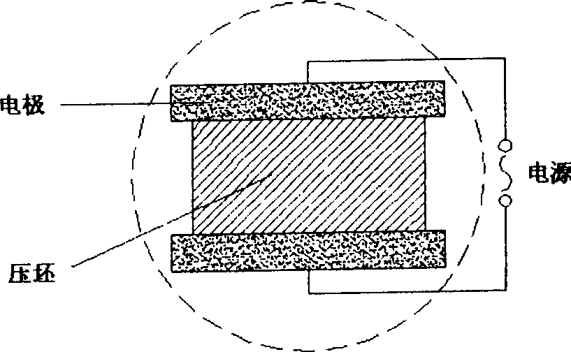 Method for rapidly sintering Nd-Fe-B ferromagnet