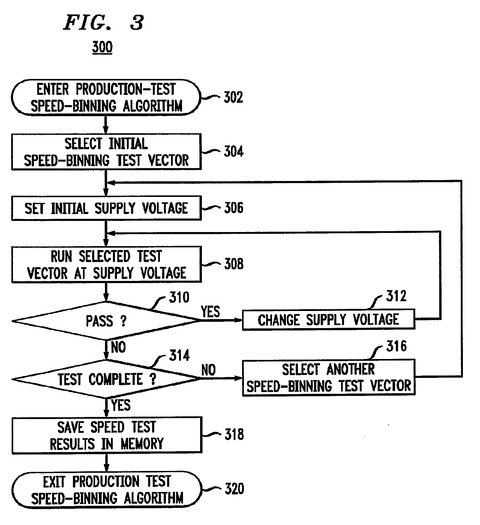 Speed binning for dynamic and adaptive power control