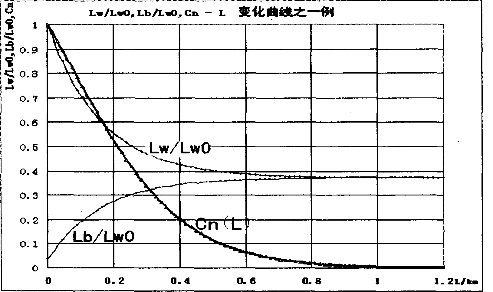 Self-calibrating atmosphere visibility measuring method and measuring system thereof