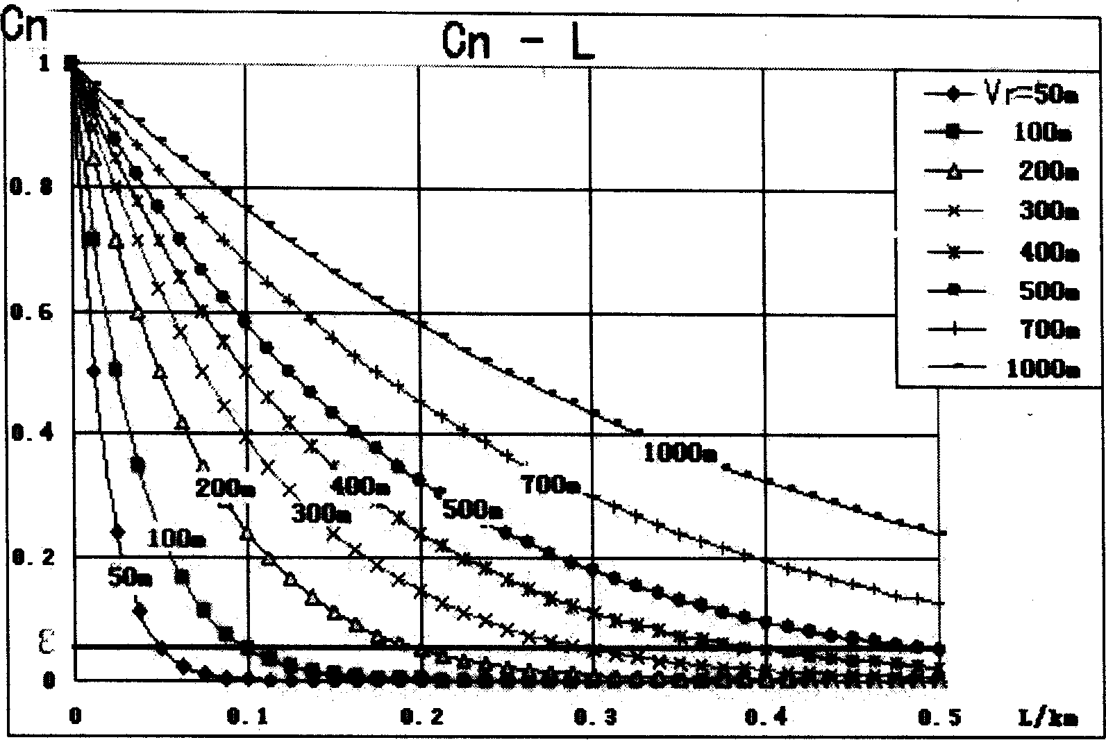 Self-calibrating atmosphere visibility measuring method and measuring system thereof