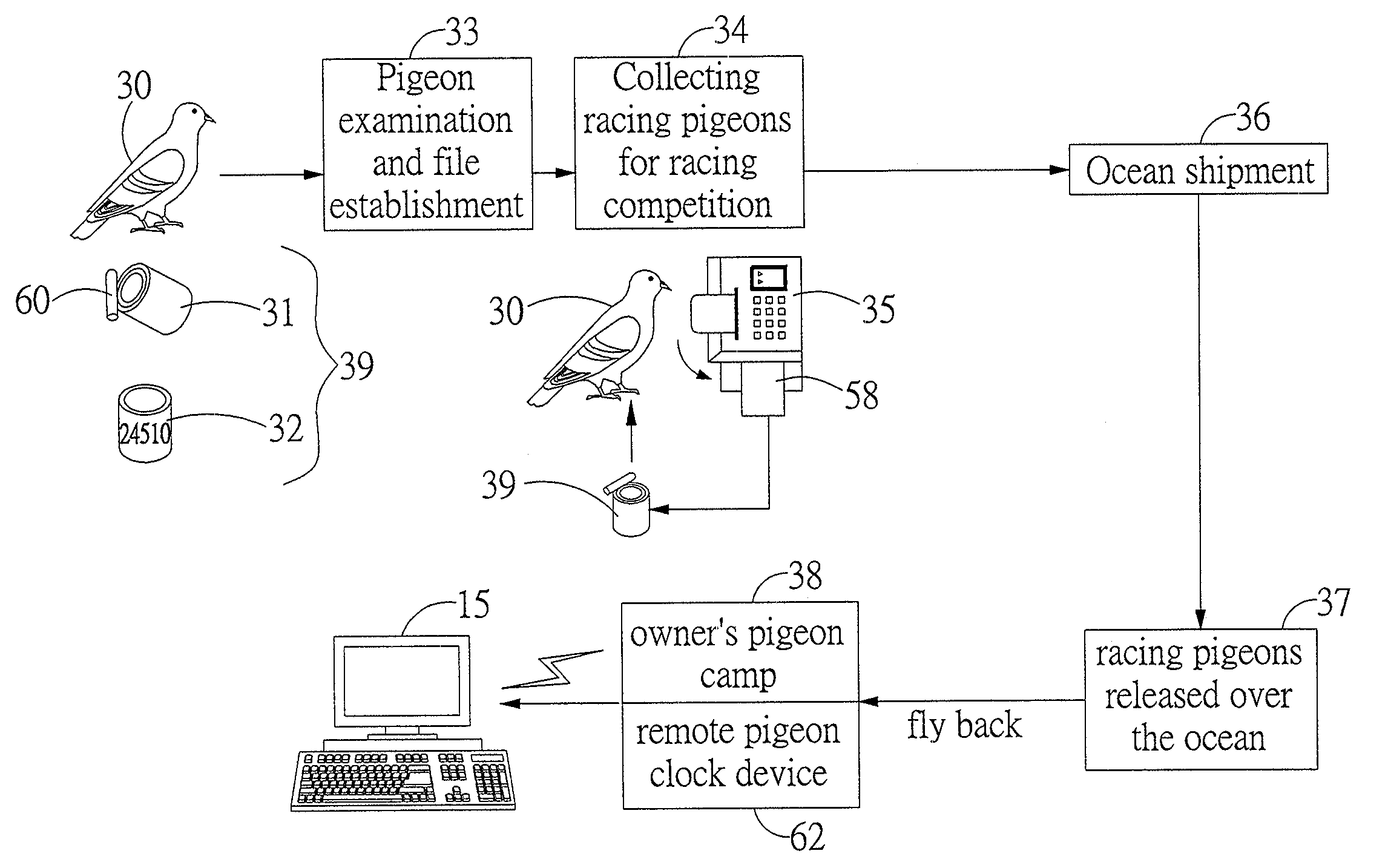 Competition cheat-preventing system and method