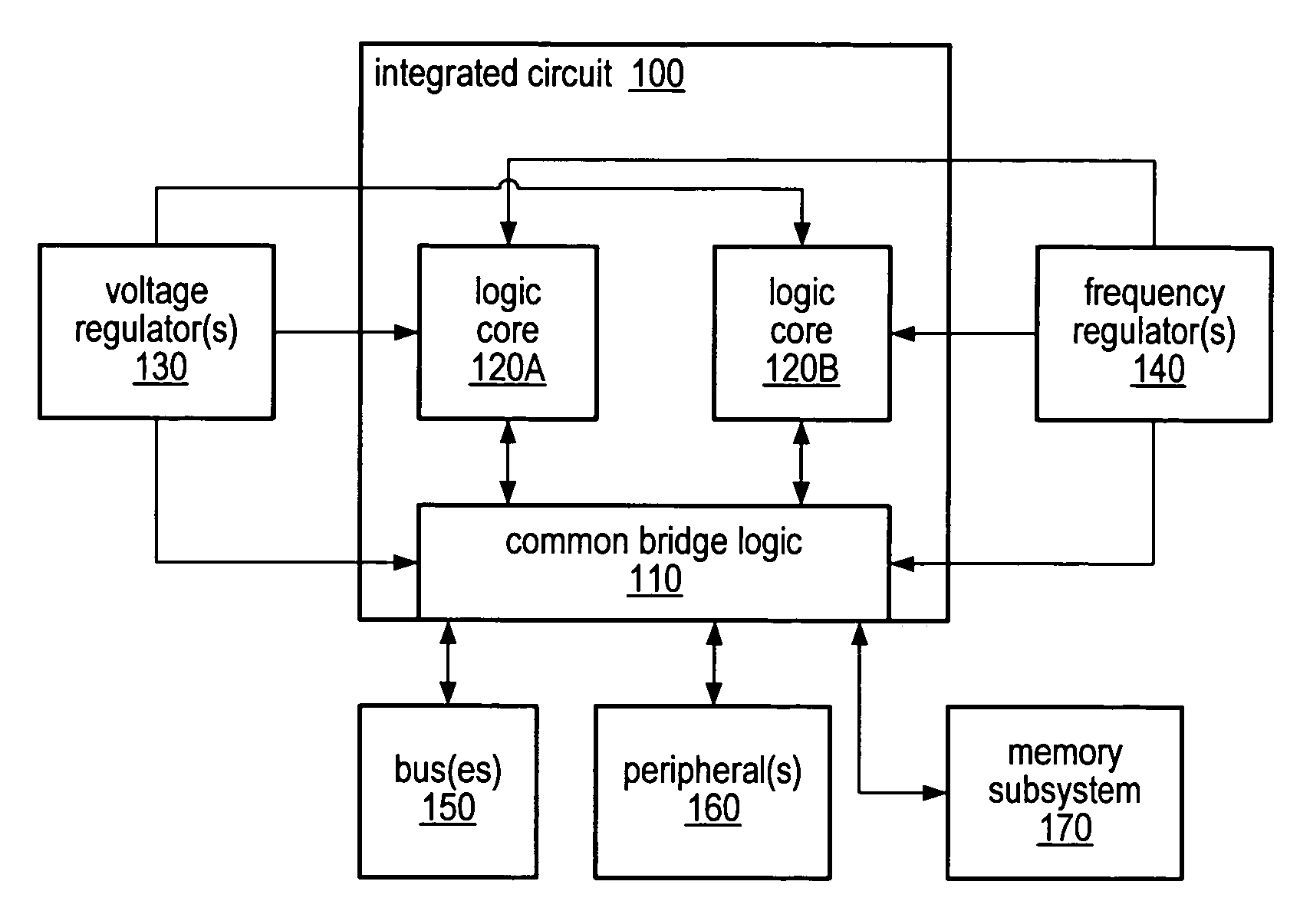 System and method for operating components of an integrated circuit at independent frequencies and/or voltages