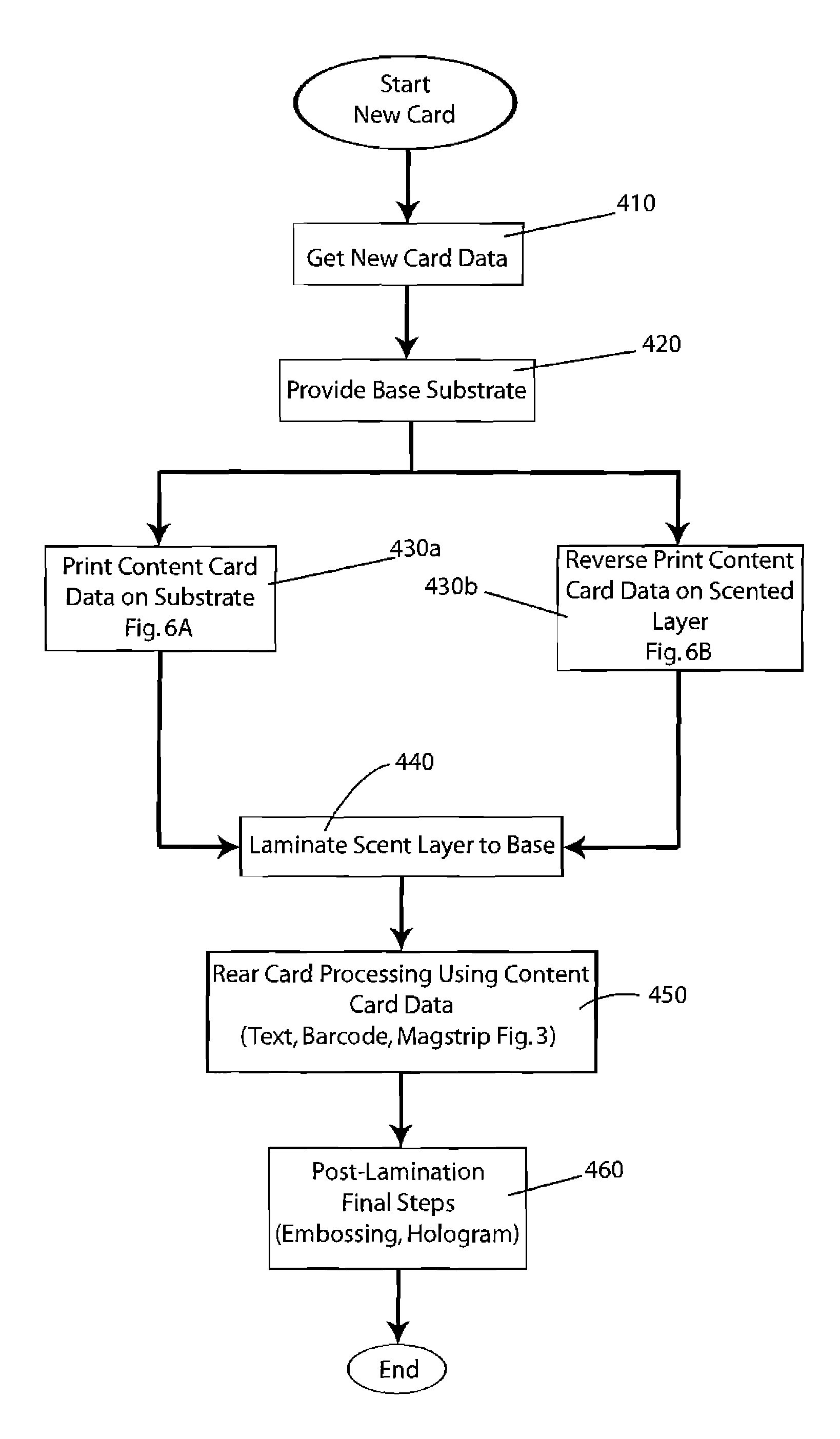 Scented authorization card and method of manufacture