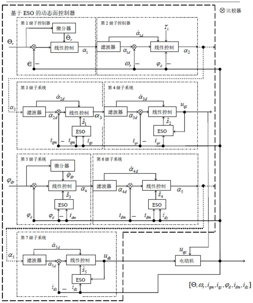 A Position Tracking Controller and Control Method for Model Uncertain Induction Motor