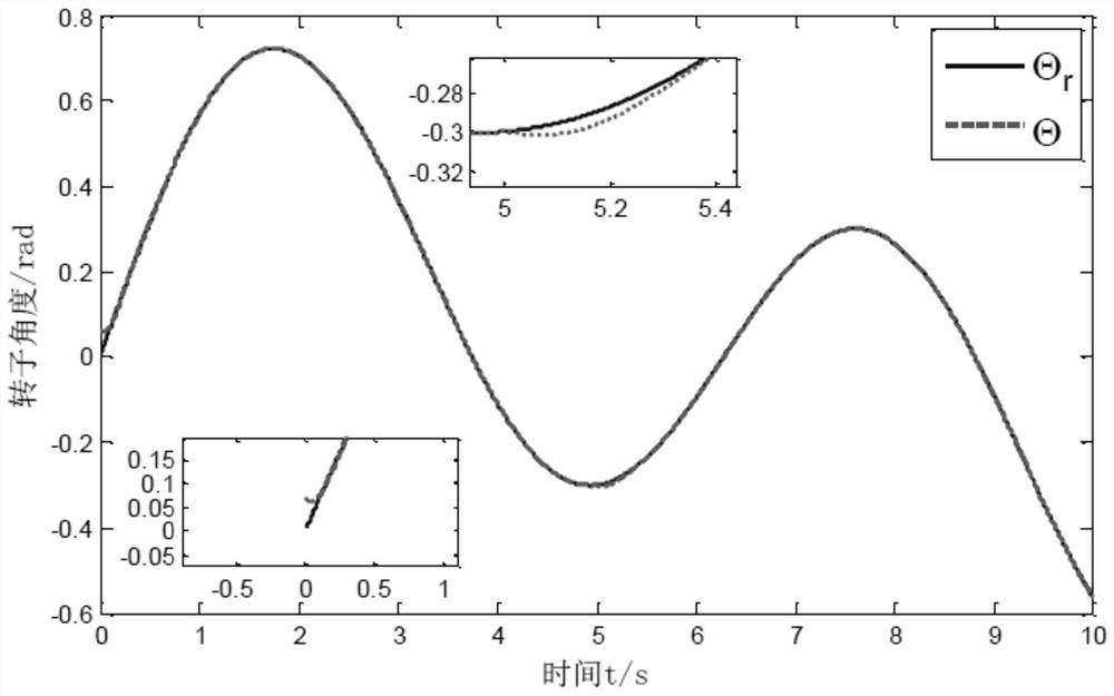 A Position Tracking Controller and Control Method for Model Uncertain Induction Motor