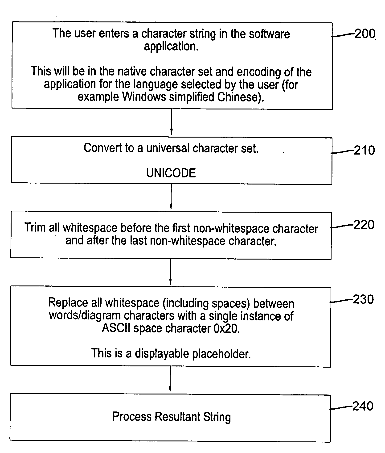 Processing of user character inputs having whitespace