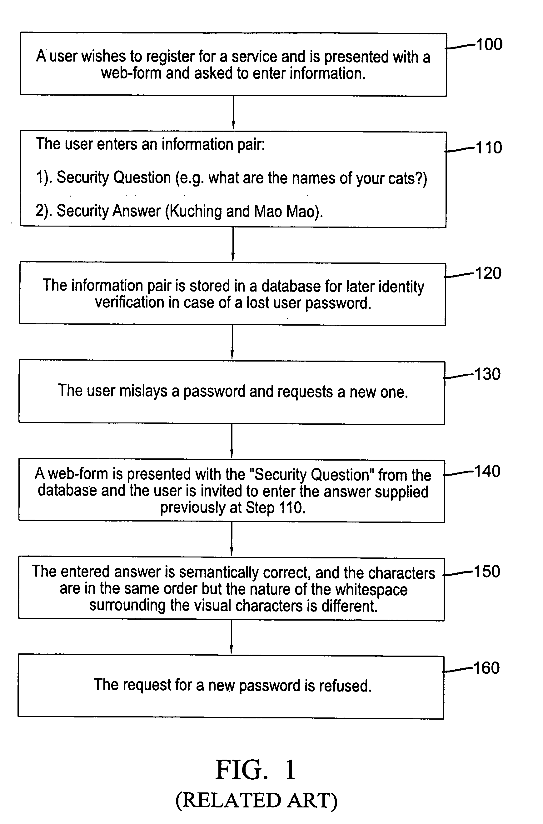 Processing of user character inputs having whitespace