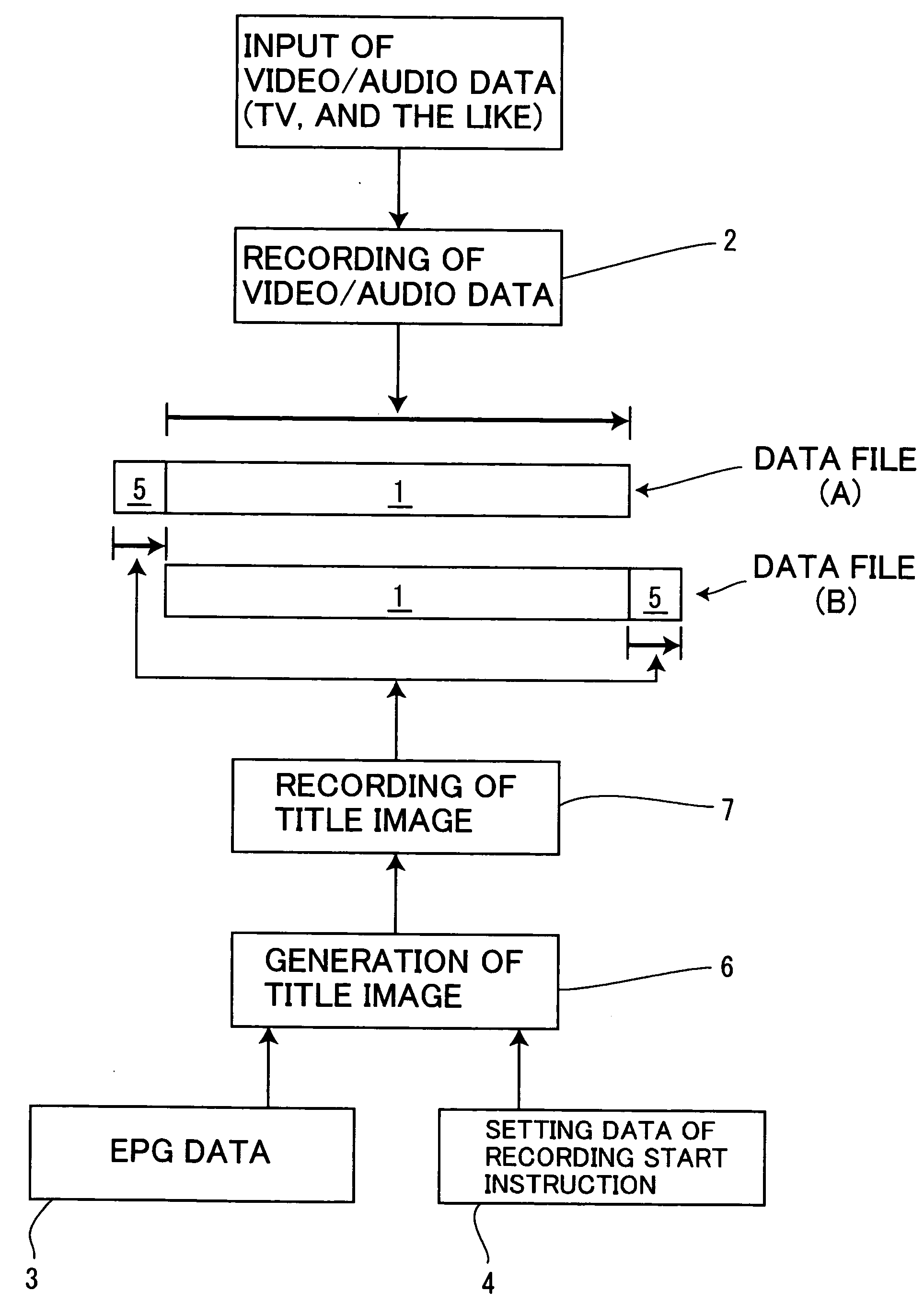 Recording and reproducing apparatus